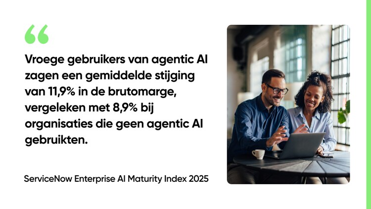 Vroege gebruikers van agentic AI zagen een gemiddelde stijging van 11,9% in de brutomarge, vergeleken met 8,9% bij organisaties die geen agentic AI gebruikten. – ServiceNow Enterprise AI Maturity Index 2025