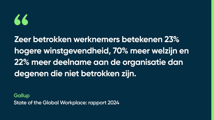 Zeer betrokken werknemers betekenen 23% hogere winstgevendheid, 70% meer welzijn en 22% meer deelname aan de organisatie dan degenen die niet betrokken zijn. -Gallup, State of the Global Workplace: rapport 2024