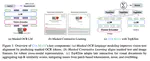 ColMate: Contrastive Late Interaction and Masked Text for Multimodal Document Retrieval