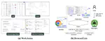 WorkArena: How Capable are Web Agents at Solving Common Knowledge Work Tasks?