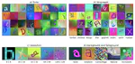 Synbols: Probing Learning Algorithms with Synthetic Datasets