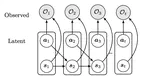 Planning with Latent SImulated Trajectories