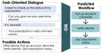 Workflow discovery in low data regimes