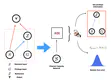 The Variational Bandwidth Bottleneck: Stochastic Evaluation on an Information Budget