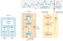 N-BEATS: Neural basis expansion analysis for interpretable time series forecasting