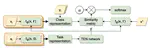 TADAM: Task dependent adaptive metric for improved few-shot learning