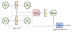 On Adversarial Mixup Resynthesis