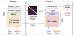 Group Robust Classification Without Any Group Information