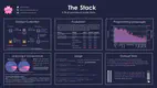 The Stack: 3 TB of permissively licensed source code