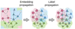 A Closer Look at Embedding Propagation for Manifold Smoothing