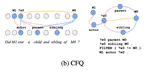 LAGr: Labeling Aligned Graphs for Improving Systematic Generalization in Semantic Parsing