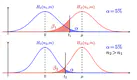 Regions of Reliability in the Evaluation of Multivariate Probabilistic Forecasts