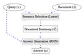 Coarse-to-Fine Question Answering for Long Documents