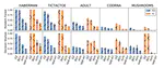 On Margins and Generalisation for Voting Classifiers