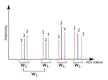 Mass spectra alignment using virtual lock-masses