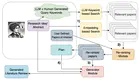 LitLLMs, LLMs for Literature Review: Are We There Yet?