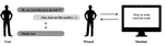 Towards Ecologically Valid Research on Language User Interfaces