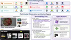 WebArena-Pro: A Heterogeneous, Multimodal, Reproducible Benchmark for Web Agents