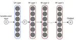 Efficient Deep Gaussian Process Models for Variable-Sized Inputs