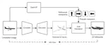 SSR: Semi-supervised Soft Rasterizer for single-view 2D to 3D Reconstruction