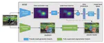 Where are the Masks: Instance Segmentation with Image-level Supervision