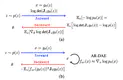 AR-DAE: Towards Unbiased Neural Entropy Gradient Estimation