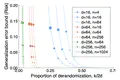 In Defense of Uniform Convergence: Generalization via derandomization with an application to interpolating predictors