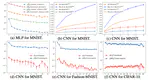 Information-Theoretic Generalization Bounds for SGLD via Data-Dependent Estimates