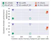 XC-Cache: Cross-Attending to Cached Context for Efficient LLM Inference