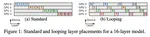 Breadth-First Pipeline Parallelism
