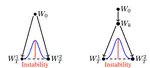 Linear Mode Connectivity and the Lottery Ticket Hypothesis