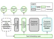 Conditionally Adaptive Multi-Task Learning: Improving Transfer Learning in NLP Using Fewer Parameters & Less Data