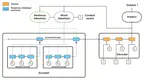 On the impressive performance of randomly weighted encoders in summarization tasks