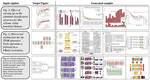FigGen: Text to Scientific Figure Generation