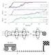 Promoting Coordination through Policy Regularization in Multi-Agent Deep Reinforcement Learning