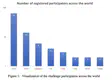 3rd Continual Learning Workshop Challenge on Egocentric Category and Instance Level Object Understanding