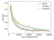 Online Learned Continual Compression with Adaptive Quantization Modules