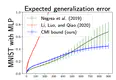 Sharpened Generalization Bounds based on Conditional Mutual Information and an Application to Noisy-Gradient Iterative Algorithms