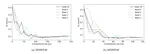 Sample compression unleashed: New generalization bounds for real valued losses