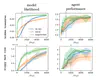 Using Confounded Data in Latent Model-Based Reinforcement Learning