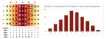 Seq-VCR: Preventing Collapse in Intermediate Transformer Representations for Enhanced Reasoning