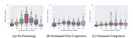 Competition exacerbates Language Drift