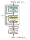 Learning Heuristics for the TSP by Policy Gradient