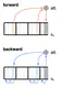 Sparse Attentive Backtracking: Temporal Credit Assignment Through Reminding