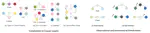 Systematic Evaluation of Causal Discovery in Visual Model Based Reinforcement Learning