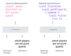 The Power of Prompt Tuning for Low-Resource Semantic Parsing