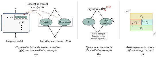 Causal Differentiating Concepts: Interpreting LM Behavior via Causal Representation Learning