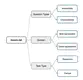 Do LLMs Know When to NOT Answer? Investigating Abstention Abilities of Large Language Models