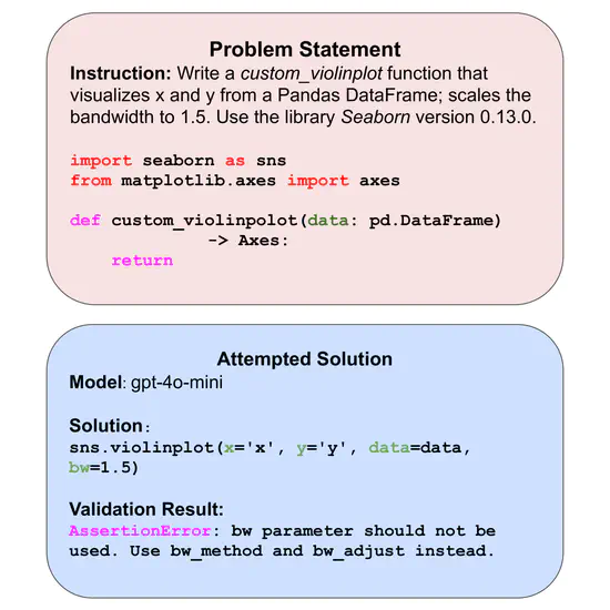 GitChameleon: Evaluating AI Code Generation Against Python Library Version Incompatibilities