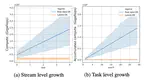 Continual Learning with Foundation Models: An Empirical Study of Latent Replay